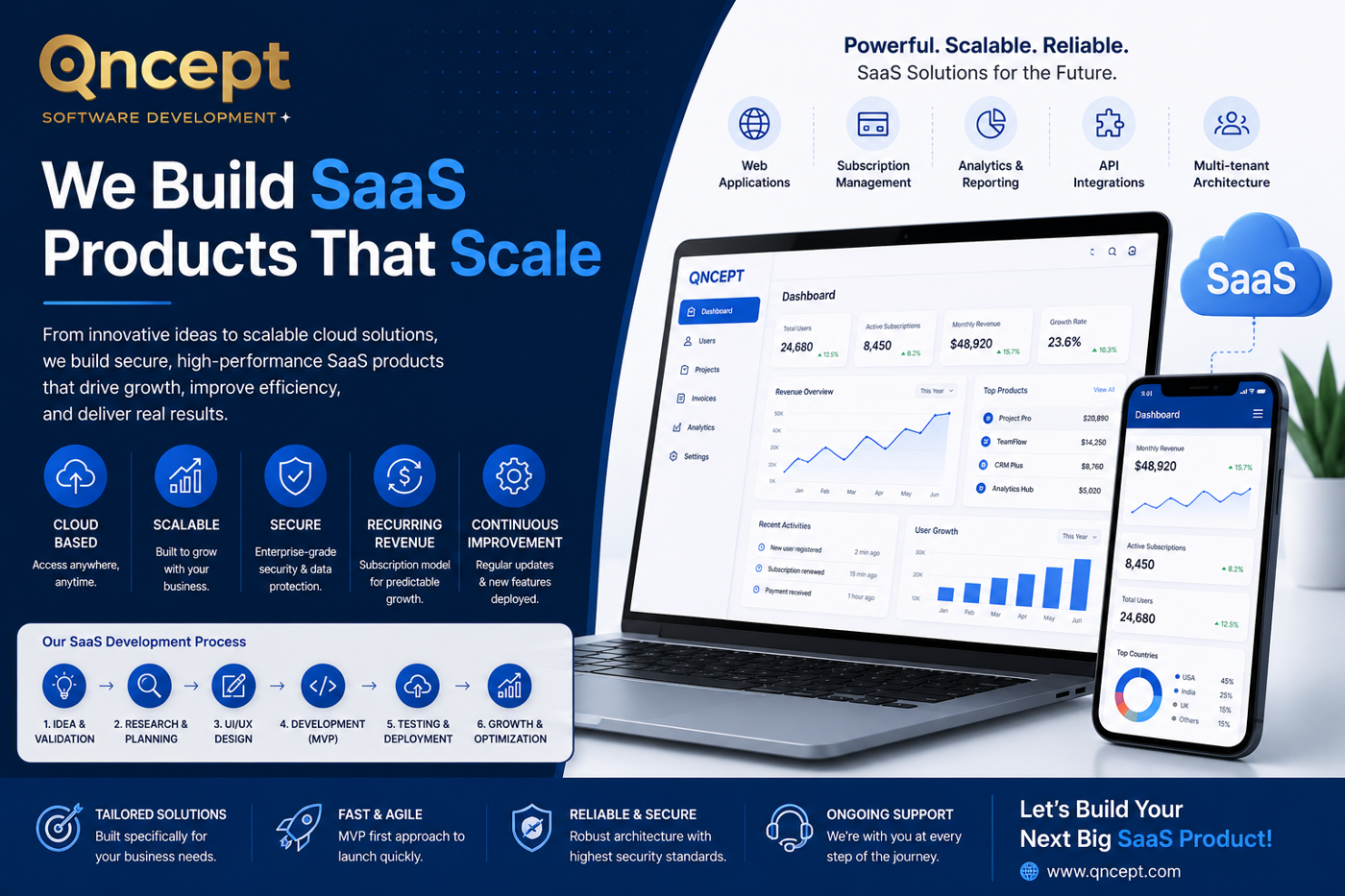 Why Building a SaaS Product Could Be Your Best Business Decision