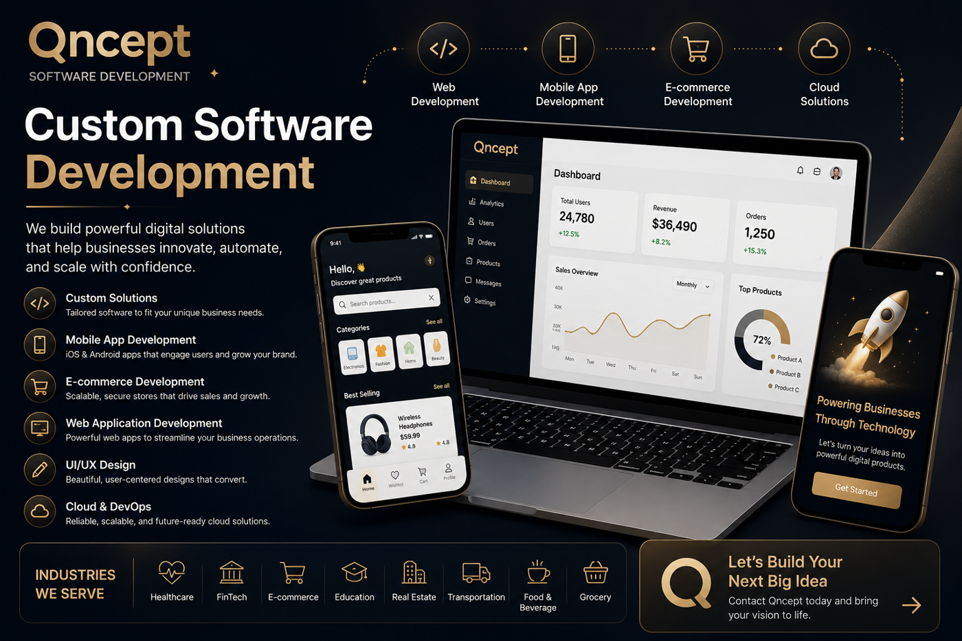 Custom Software Development: The Competitive Advantage Modern Businesses Need